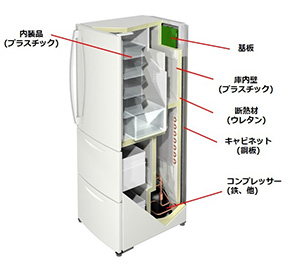 図2.冷蔵庫の材料構成例