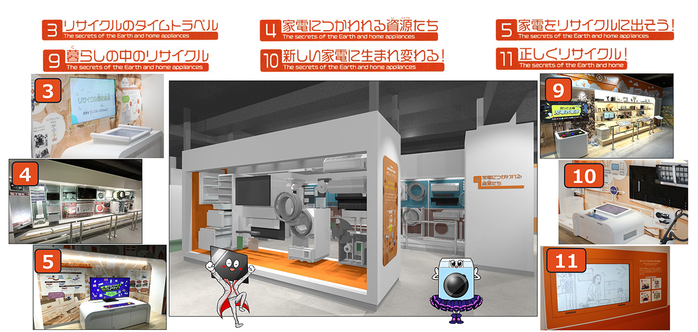 3)　リサイクルのタイムトラベル　4)家電に使われる資源たち　5)家電をリサイクルに出そう！　9)暮らしの中のリサイクル　10)新しい家電に生まれ変わる！　11)正しくリサイクル！